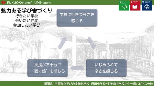 02_03_教育内容