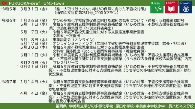 03_01_文部科学省関係3