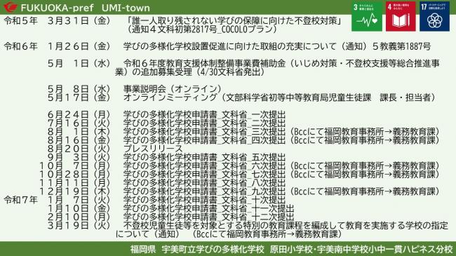 03_01_文部科学省関係5
