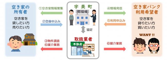 空き家バンクイメージ